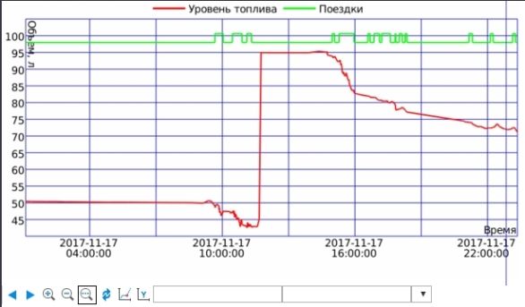 График расхода топлива.