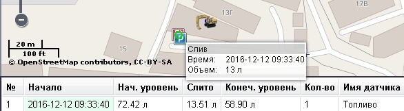 Слив топлива.