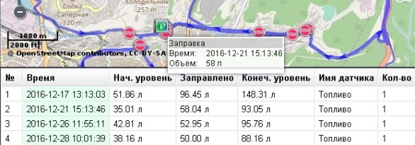 Заправка топлива.